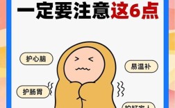 冬季保养身体小常识