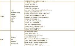 高级作文常用连词，高级作文常用连词有哪些