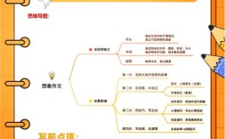 如何拓展作文思路？方法有哪些？