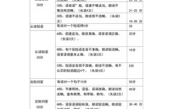 英国英语口语怎么评级，英语口语评级标准