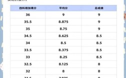 雅思口语和阅读分差大