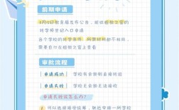 福州小初升政策有哪些具体调整？