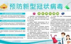 新冠性肺炎有哪些必备常识？