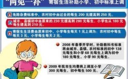 深圳教育两免一补政策具体指哪些内容？