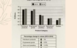 雅思作文的驳斥
