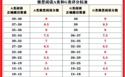 雅思口语 7分 水平，雅思口语 7分 水平是什么