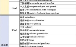 雅思作文论点，雅思作文论点怎么写