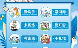 防护7常识，哪些最关键？