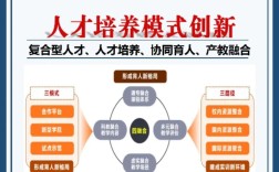 幼儿教育人才引进政策