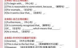 雅思作文对比段，雅思作文对比段落