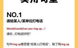 英语 电话 口语，英语电话口语面试