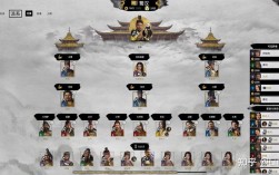 全战三国常识有哪些新手必知？