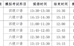 大学英语口语报名时间几时开始？