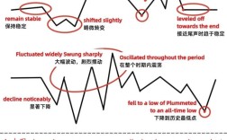 折线图作文描述，折线图作文描述怎么写