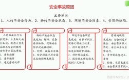 工程司机安全教育