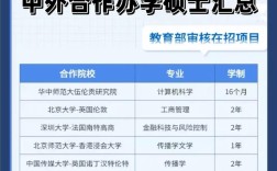 全日制教育硕士政策有何新变化？