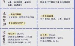 托福口语20和雅思口语，托福口语20和雅思口语20区别