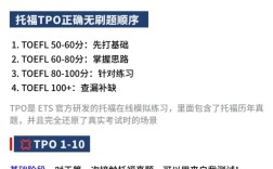 tpo口语题目合集，tpo口语全解