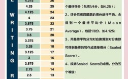 托福作文怎么算偏题，托福作文怎么算偏题分数