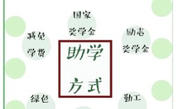 扶贫教育助学政策如何精准落地助学子？