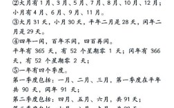 口语中如何自然地道表达年月日？不同场景下有哪些习惯说法？