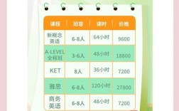 新东方英语口语暑假班