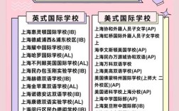 上海英语口语哪家真正好？