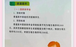登封国家教育资助政策有哪些具体内容？