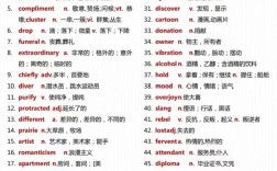 雅思口语高分词汇分享