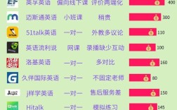 英语口语培训课程价格一般多少？
