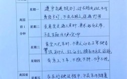 小学安全教育预期