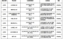 雅思考试口语多长时间