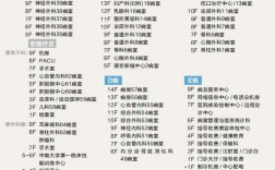 湘雅医院附一常识