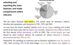 雅思 作文 6.5，雅思作文65岁以上人口变化