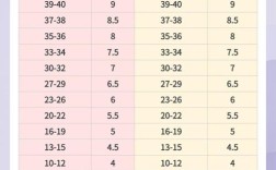 雅思口语7分，究竟是什么水平？