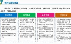 信息化教育政策有哪些关键点？