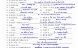 tiredness 口语话题答案，tidiness口语