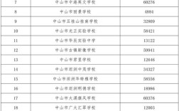 中山市教育政策优待生