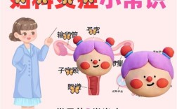 女孩必知的妇科常识有哪些？