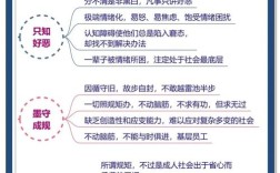 朋友圈带人认识常识思想