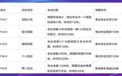 口语考试一年几次，口语考试一年几次啊