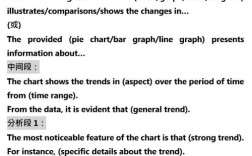 雅思作文背诵模版，雅思作文背模板