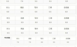 雅思口语从5.5到6