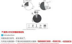 雅思小作文条形