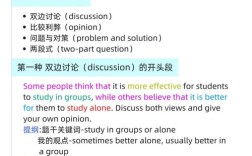 雅思作文开头怎么写才出彩？