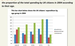 雅思图表高分作文