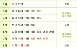 托福口语复议多长时间