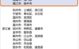 江苏教育用地政策有哪些新变化？