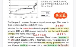 雅思小作文题型有哪些？