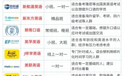 沈阳英语口语培训便宜，沈阳英语口语培训便宜吗